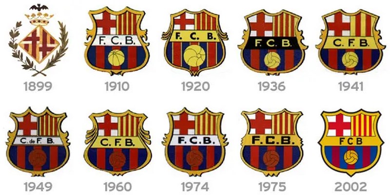 Các logo từng thời điểm của CLB Barca